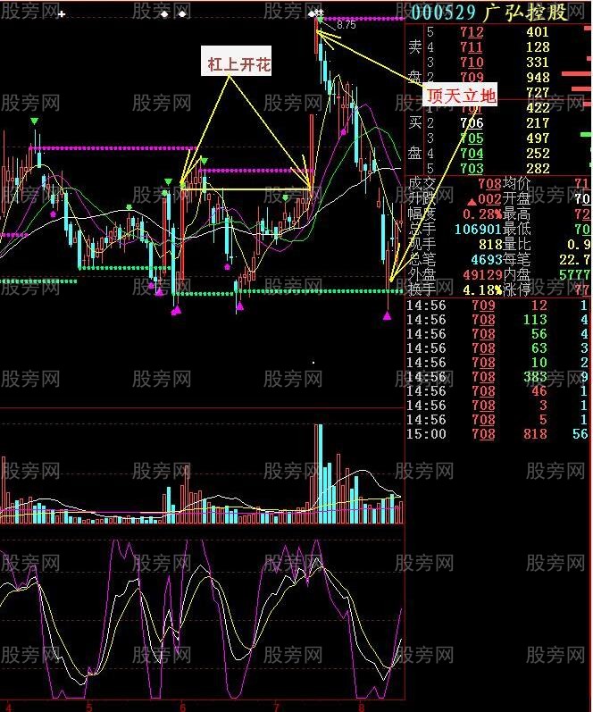 漲停雙響之杠上開花