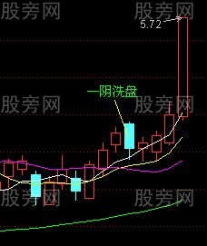 均線買入法30圖 均線買入法30圖