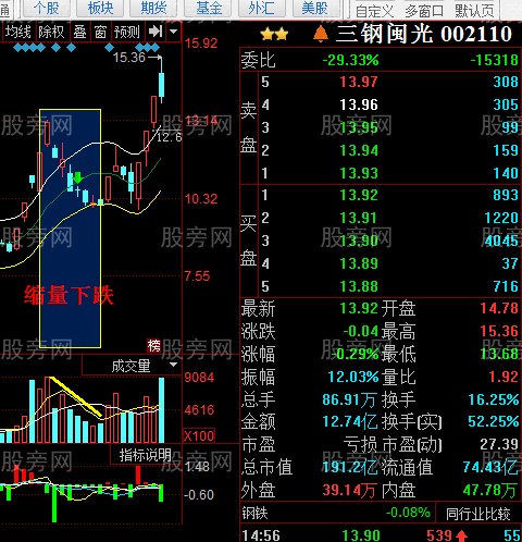 量價關系操作方法 量價關系操作方法