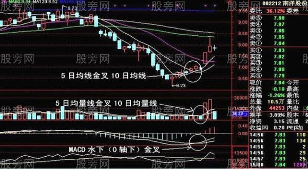 幾種股票漲停前的形態 幾種股票漲停前的形態