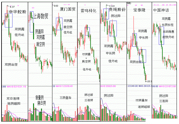 百日低陽築平底 百日低陽築平底