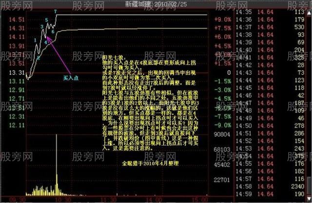 多種的漲停分時形態（多圖慎入）