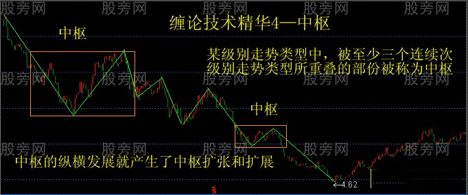 纏論技術的精華