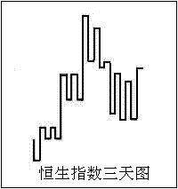 江恩21條操作原則 江恩21條操作原則