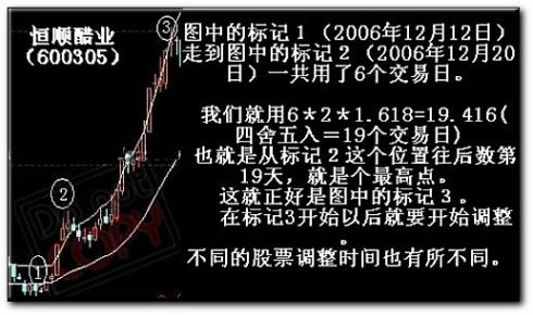 計算高點最簡單的方法 黃金矩形 計算高點最簡單的方法 黃金矩形