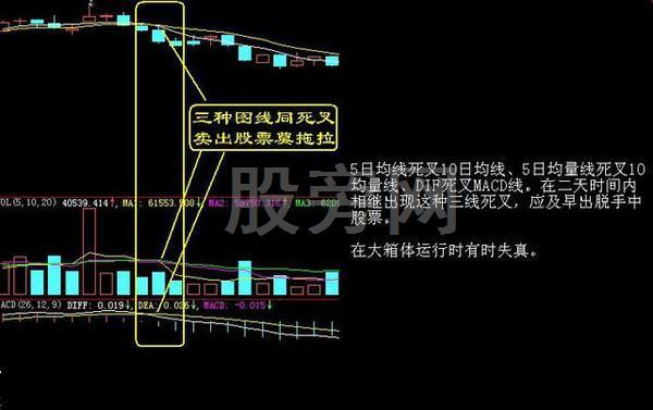 經典的16種買入和15種賣出圖譜 經典的16種買入和15種賣出圖譜