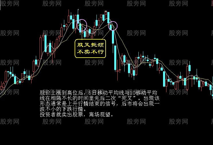 股票最佳出貨時機 股票最佳出貨時機