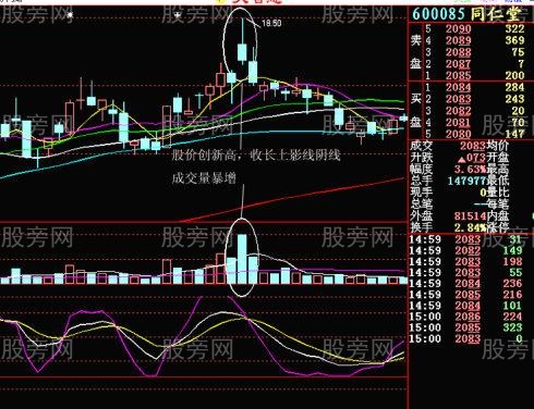 成交量變化的根本規律 成交量變化的根本規律