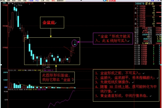 10張圖講解如何做反彈行情 10張圖講解如何做反彈行情
