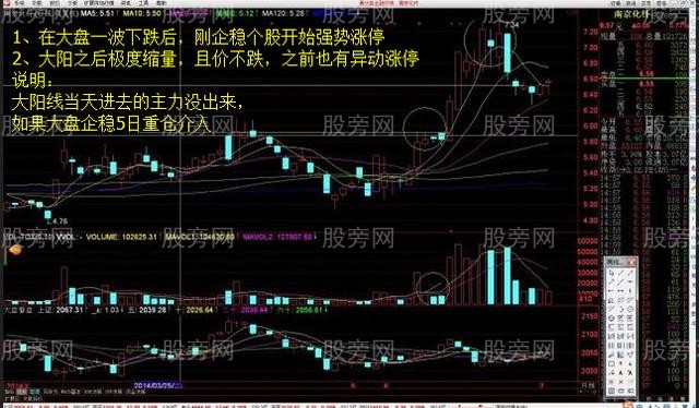 選到“暴漲牛股”的口訣及技巧 選到“暴漲牛股”的口訣及技巧