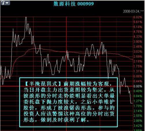 出貨點位分時圖 出貨點位分時圖