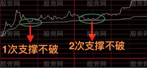 分時看盤四種形態絕技 分時看盤四種形態絕技