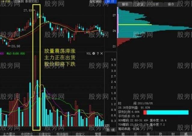 兩種主力出貨方式 兩種主力出貨方式