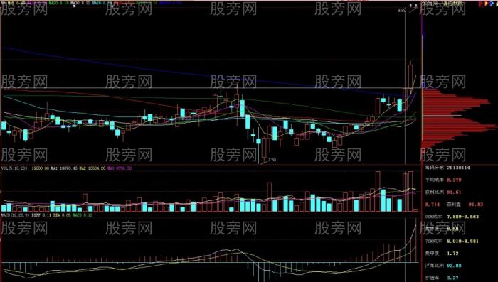 第二天必漲的股票形態 第二天必漲的股票形態