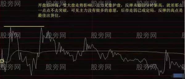 深入理解分時圖 深入理解分時圖