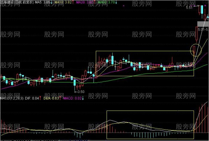 發現主力控盤的股票 發現主力控盤的股票