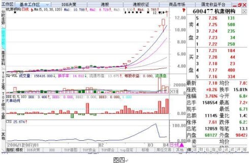 用好DDE實現2.5萬倍利潤 用好DDE實現2.5萬倍利潤