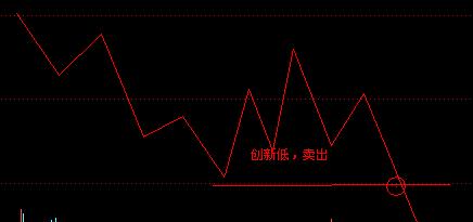 江恩十二法則 江恩十二法則
