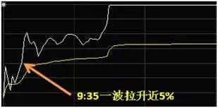 如何看T+0分時圖 如何看T+0分時圖