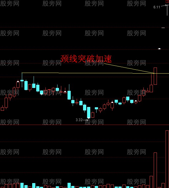 以短線為核心的短線操作法 以短線為核心的短線操作法