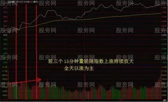 分時圖的四大應用法則 分時圖的四大應用法則