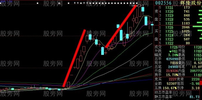 牛股左右對稱原理 牛股左右對稱原理