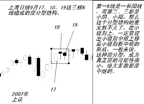 纏論分型操作方法 纏論分型操作方法