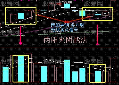 6個買入必備的短線戰法 6個買入必備的短線戰法
