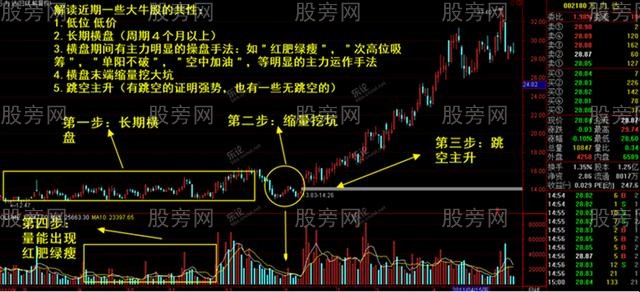 莊傢吸籌常用的方法 莊傢吸籌常用的方法