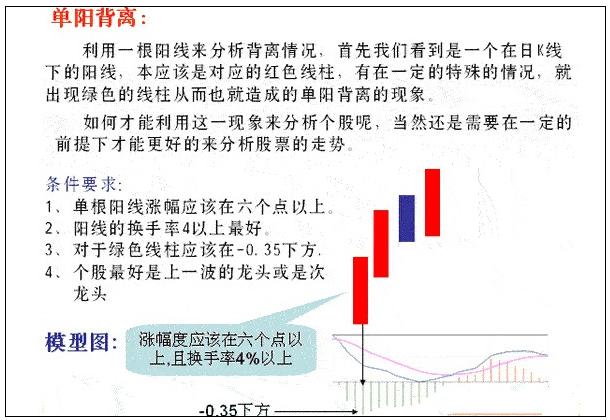 5種MACD背離形態 5種MACD背離形態