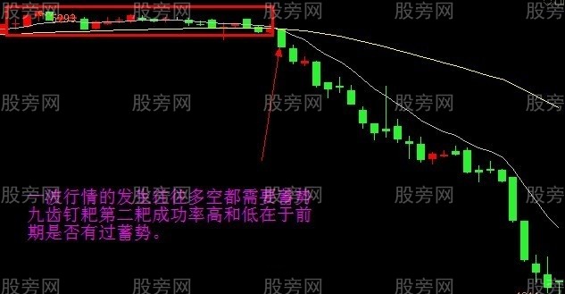 簡單實用的EXPMA戰法 簡單實用的EXPMA戰法