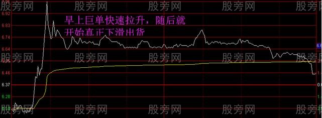 股票早上拉高後慢慢下跌的情況分析 股票早上拉高後慢慢下跌的情況分析