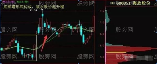 買入成功率較高的5個方法 買入成功率較高的5個方法