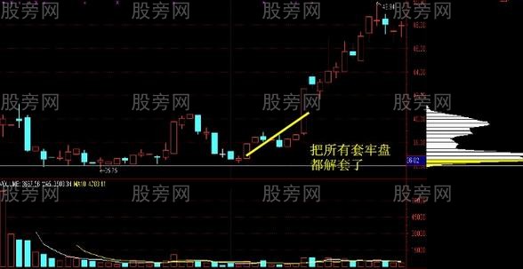 如何判斷莊傢是否在吸籌? 如何判斷莊傢是否在吸籌?