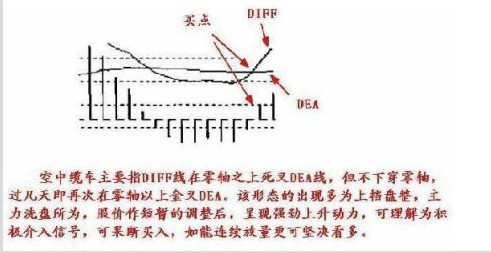 激進型操作的買點把握 激進型操作的買點把握