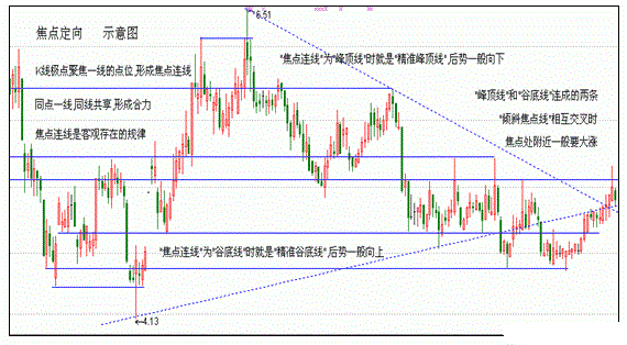 雙陰洗盤,銀谷金坑 雙陰洗盤,銀谷金坑