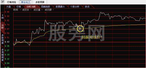 全面講解一下分時圖的知識