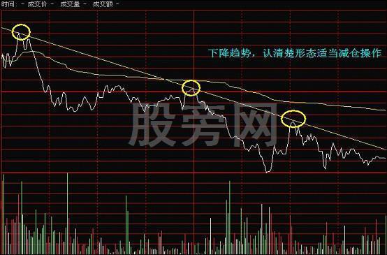 全面講解一下分時圖的知識