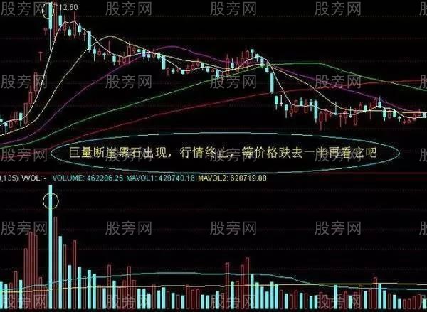 堅決不買的股票形態 堅決不買的股票形態