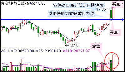 幾種漲停秘籍 幾種漲停秘籍