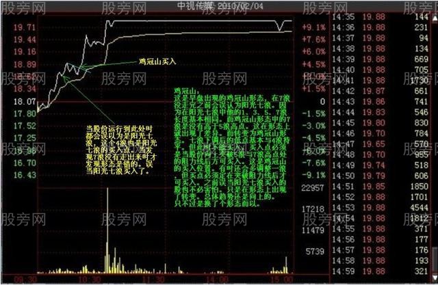 多種的漲停分時形態（多圖慎入）