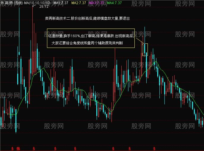 賣在出新高的技術
