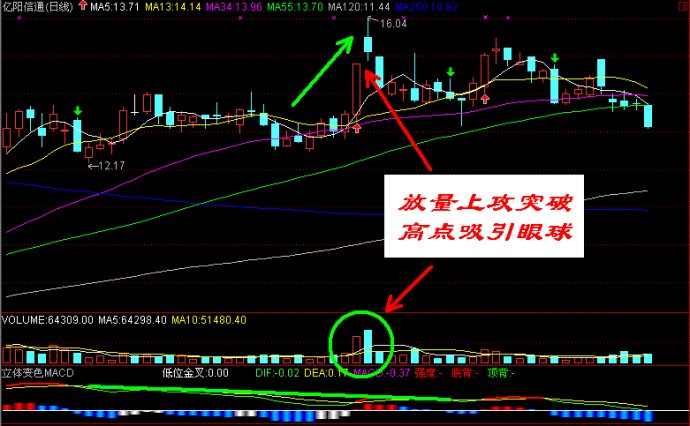 盤口語言典型圖解 盤口語言典型圖解