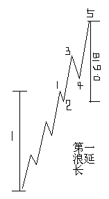 斐波納奇比率 斐波納奇比率
