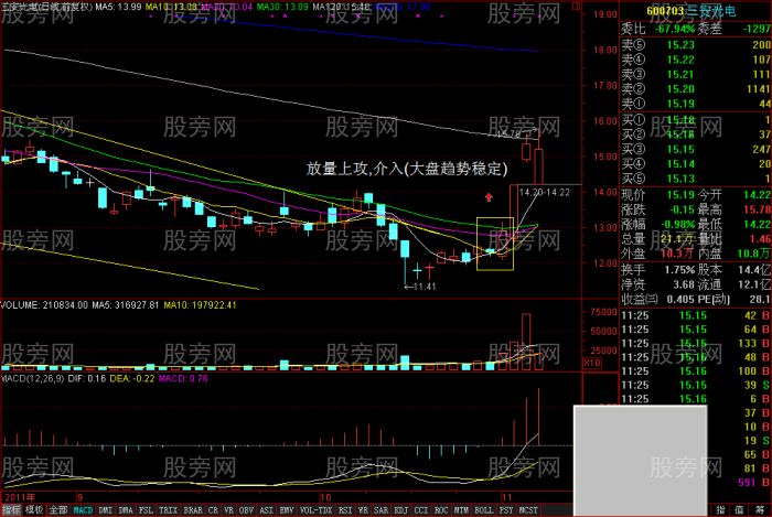 成交量詳細講解(圖) 成交量詳細講解(圖)
