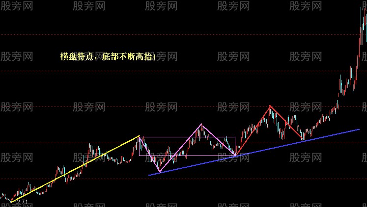 最愛的選股圖形合集 最愛的選股圖形合集