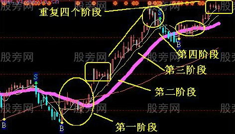 個股主升浪的特點及形態 個股主升浪的特點及形態