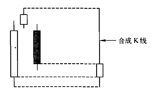 頭部型K線使用方法 頭部型K線使用方法