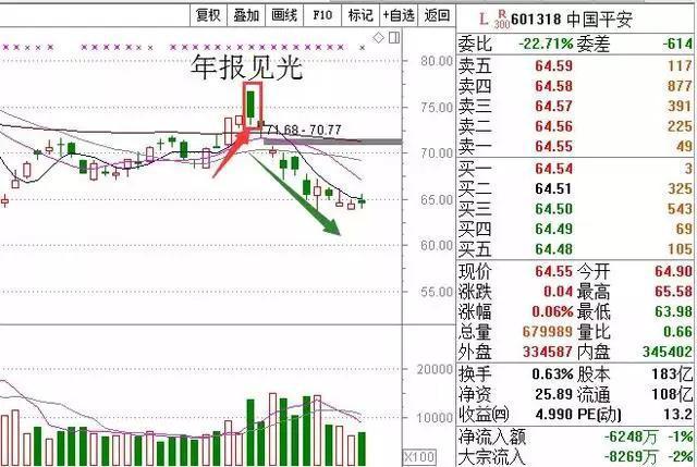 當心暗藏陷阱的五種成交量 當心暗藏陷阱的五種成交量