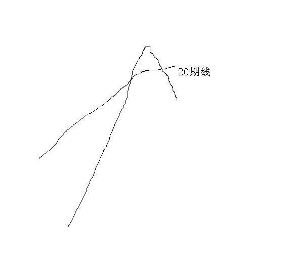 高勝算短線交易系統 高勝算短線交易系統
